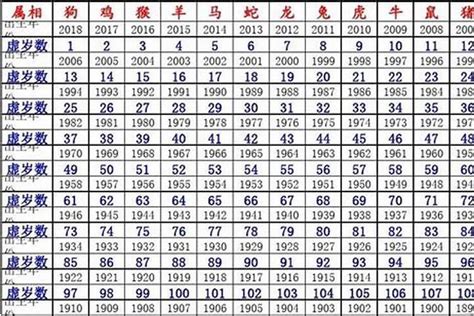 屬羊幾歲2023|屬羊年份｜2024年幾歲？屬羊出生年份+歲數一